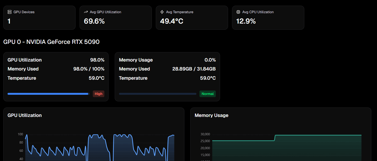 metrics-view